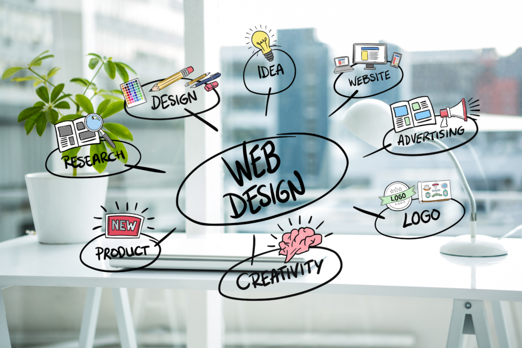 web design elements